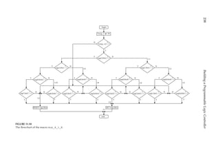 238
Building
a
Programmable
Logic
Controller
Temp_1 W
Y N
regs0,bits0 = 1
Y
N
regi7,biti7 = 1
Y
N
regi6,biti6 = 1
RESET rego,bito
L10
L2
Y N
regs0,bits0 = 1
Y
N
regi5,biti5 = 1
Y
regi4,biti4 = 1
L8
Y N
regs1,bits1 = 1
L9
Y N
regs0,bits0 = 1
Y
N
regi3,biti3 = 1
SET rego,bito
L1
Y
N
regi2,biti2 = 1
L6
Y N
regs0,bits0 = 1
Y
N
regi1,biti1 = 1
Y
N
regi0,biti0 = 1
L4
Y
Y
N
L5
Y
N
N
regs2,bits2 = 1
L7
L3
begin
end
regs1,bits1 = 1
Temp_1,0 = 1
?
?
?
?
? ? ? ?
? ? ? ? ? ? ? ?
FIGURE 11.10
The flowchart of the macro mux_8_1_E.
 