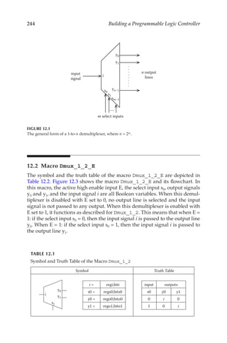 244 Building a Programmable Logic Controller
12.2 Macro Dmux_1_2_E
The symbol and the truth table of the macro Dmux_1_2_E are depicted in
Table 12.2. Figure 12.3 shows the macro Dmux_1_2_E and its flowchart. In
this macro, the active high enable input E, the select input s0, output signals
y0 and y1, and the input signal i are all Boolean variables. When this demul-
tiplexer is disabled with E set to 0, no output line is selected and the input
signal is not passed to any output. When this demultiplexer is enabled with
E set to 1, it functions as described for Dmux_1_2. This means that when E =
1: if the select input s0 = 0, then the input signal i is passed to the output line
y0. When E = 1: if the select input s0 = 1, then the input signal i is passed to
the output line y1.
y0
y1
s1
s0
yn–1
sm–1
i
.
.
.
.
.....
n output
lines
input
signal
m select inputs
.
.
.
.
FIGURE 12.1
The general form of a 1-to-n demultiplexer, where n = 2m.
TABLE 12.1
Symbol and Truth Table of the Macro Dmux_1_2
Symbol Truth Table
i
y0
y1
s1
i = regi,biti
s0 = regs0,bits0
y0 = rego0,bito0
y1 = rego1,bito1
input outputs
s0 y0 y1
0 i 0
1 0 i
 