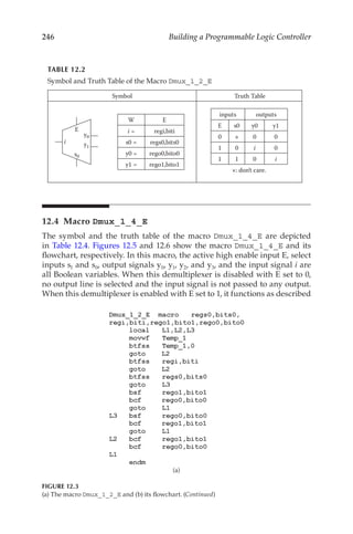 246 Building a Programmable Logic Controller
12.4 Macro Dmux_1_4_E
The symbol and the truth table of the macro Dmux_1_4_E are depicted
in Table 12.4. Figures 12.5 and 12.6 show the macro Dmux_1_4_E and its
flowchart, respectively. In this macro, the active high enable input E, select
inputs s1 and s0, output signals y0, y1, y2, and y3, and the input signal i are
all Boolean variables. When this demultiplexer is disabled with E set to 0,
no output line is selected and the input signal is not passed to any output.
When this demultiplexer is enabled with E set to 1, it functions as described
TABLE 12.2
Symbol and Truth Table of the Macro Dmux_1_2_E
Symbol Truth Table
i
y0
y1
s0
E
W E
i = regi,biti
s0 = regs0,bits0
y0 = rego0,bito0
y1 = rego1,bito1
inputs outputs
E s0 y0 y1
0 × 0 0
1 0 i 0
1 1 0 i
×: don’t care.
Symbol and Truth Table of the Macro Dmux _ 1 _ 2 _ E
(a)
FIGURE 12.3
(a) The macro Dmux_1_2_E and (b) its flowchart. (Continued)
 