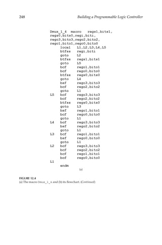 248 Building a Programmable Logic Controller
(a)
FIGURE 12.4
(a) The macro Dmux_1_4 and (b) its flowchart. (Continued)
 