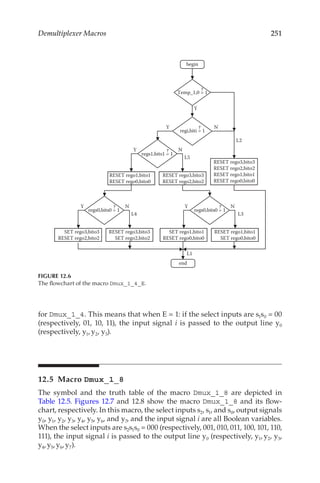 251
Demultiplexer Macros
for Dmux_1_4. This means that when E = 1: if the select inputs are s1s0 = 00
(respectively, 01, 10, 11), the input signal i is passed to the output line y0
(respectively, y1, y2, y3).
12.5 Macro Dmux_1_8
The symbol and the truth table of the macro Dmux_1_8 are depicted in
Table 12.5. Figures 12.7 and 12.8 show the macro Dmux_1_8 and its flow-
chart, respectively. In this macro, the select inputs s2, s1, and s0, output signals
y0, y1, y2, y3, y4, y5, y6, and y7, and the input signal i are all Boolean variables.
When the select inputs are s2s1s0 = 000 (respectively, 001, 010, 011, 100, 101, 110,
111), the input signal i is passed to the output line y0 (respectively, y1, y2, y3,
y4, y5, y6, y7).
Y N
regi,biti = 1
L2
RESET rego3,bito3
RESET rego2,bito2
RESET rego1,bito1
RESET rego0,bito0
Y N
regs1,bits1 = 1
L5
RESET rego1,bito1
RESET rego0,bito0
RESET rego3,bito3
RESET rego2,bito2
Y N
regs0,bits0 = 1
L4
SET rego3,bito3
RESET rego2,bito2
RESET rego3,bito3
SET rego2,bito2
L1
Y N
L3
SET rego1,bito1
RESET rego0,bito0
RESET rego1,bito1
SET rego0,bito0
Y
Temp_1,0 = 1
begin
end
regs0,bits0 = 1
?
?
?
? ?
FIGURE 12.6
The flowchart of the macro Dmux_1_4_E.
 