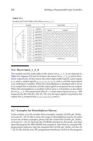 252 Building a Programmable Logic Controller
12.6 Macro Dmux_1_8_E
The symbol and the truth table of the macro Dmux_1_8_E are depicted in
Table 12.6. Figures 12.9 and 12.10 show the macro Dmux_1_8_E and its flow-
chart, respectively. In this macro, the active high enable input E, select inputs
s2, s1, and s0, output signals y0, y1, y2, y3, y4, y5, y6, and y7, and the input signal
i are all Boolean variables. When this demultiplexer is disabled with E set to
0, no output line is selected, and the input signal is not passed to any output.
When this demultiplexer is enabled with E set to 1, it functions as described
for Dmux_1_8. This means that when E = 1: if the select inputs are s2s1s0 = 000
(respectively, 001, 010, 011, 100, 101, 110, 111), the input signal i is passed to the
output line y0 (respectively, y1, y2, y3, y4, y5, y6, and y7).
12.7  Examples for Demultiplexer Macros
In this section, we will consider three examples, namely, UZAM_plc_16i16o_
exX.asm (X = 22, 23, 24), to show the usage of demultiplexer macros. In order
to test one of these examples, please take the related file UZAM_plc_16i16o_
exX.asm (X = 22, 23, 24) from the CD-ROM attached to this book, and then
open the program by MPLAB IDE and compile it. After that, by using the PIC
programmer software, take the compiled file UZAM_plc_16i16o_exX.hex (X
= 22, 23, 24), and by your PIC programmer hardware, send it to the program
TABLE 12.5
Symbol and Truth Table of the Macro Dmux_1_8
Symbol Truth Table
i
s2
s1
y0
y1
y2
y3
y4
y5
y6
y7
s0
i = regi,biti
s2 = regs2,bits2
s1 = regs1,bits1
s0 = regs0,bits0
y7 = rego7,bito7
y6 = rego6,bito6
y5 = rego5,bito5
y4 = rego4,bito4
y3 = rego3,bito3
y2 = rego2,bito2
y1 = rego1,bito1
y0 = rego0,bito0
inputs outputs
s2 s1 s0 y0 y1 y2 y3 y4 y5 y6 y7
0 0 0 i 0 0 0 0 0 0 0
0 0 1 0 i 0 0 0 0 0 0
0 1 0 0 0 i 0 0 0 0 0
0 1 1 0 0 0 i 0 0 0 0
1 0 0 0 0 0 0 i 0 0 0
1 0 1 0 0 0 0 0 i 0 0
1 1 0 0 0 0 0 0 0 i 0
1 1 1 0 0 0 0 0 0 0 i
×: don’t care.
 