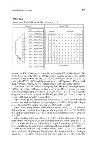 255
Demultiplexer Macros
memory of PIC16F648A microcontroller within the PIC16F648A-based PLC.
To do this, switch the 4PDT in PROG position and the power switch in OFF
position. After loading the file UZAM_plc_16i16o_exX.hex (X = 22, 23, 24),
switch the 4PDT in RUN and the power switch in ON position. Please check
the program’s accuracy by cross-referencing it with the related macros.
Let us now consider these example programs: The first example program,
UZAM_plc_16i16o_ex22.asm, is shown in Figure 12.11. It shows the usage
of two demultiplexer macros Dmux_1_2 and Dmux _1_2_E. The schematic
diagram of the user program of UZAM_plc_16i16o_ex22.asm, shown in
Figure 12.11, is depicted in Figure 12.12.
In the first rung, the demultiplexer macro Dmux_1_2 (1 × 2 demultiplexer)
is used. In this demultiplexer, the input signal is i = I0.1, and the select input
is s0 = I0.0, while the output lines are y0 = Q0.0 and y1 = Q0.1.
In the second rung, another demultiplexer macro Dmux_1_2 (1 × 2 demul-
tiplexer) is used. In this demultiplexer, the input signal is i = T1.4 (419.4304
ms), and the select input is s0 = I0.7, while the output lines are y0 = Q0.6 and
y1 = Q0.7.
In the third rung, the macro Dmux_1_2_E (1 × 2 demultiplexer with active
high enable input) is used. In this demultiplexer, the input signal is i = I1.2,
and the select input is s0 = I1.1, while the output lines are y0 = Q1.0 and y1 =
Q1.1. In addition, the active high enable input E is defined to be E = I1.0.
In the fourth and last rung, another macro Dmux_1_2_E (1 × 2 demulti-
plexer with active high enable input) is used. In this demultiplexer, the input
signal is i = T1.3 (209.7152 ms), and the select input is s0 = I1.6, while the
TABLE 12.6
Symbol and Truth Table of the Macro Dmux_1_8_E
Symbol Truth Table
i
s2
E
s1
y0
y1
y2
y3
y4
y5
y6
y7
s0
W E
i = regi,biti
s2 = regs2,bits2
s1 = regs1,bits1
s0 = regs0,bits0
y7 = rego7,bito7
y6 = rego6,bito6
y5 = rego5,bito5
y4 = rego4,bito4
y3 = rego3,bito3
y2 = rego2,bito2
y1 = rego1,bito1
y0 = rego0,bito0
inputs outputs
E s2 s1 s0 y0 y1 y2 y3 y4 y5 y6 y7
0 × × × 0 0 0 0 0 0 0 0
1 0 0 0 i 0 0 0 0 0 0 0
1 0 0 1 0 i 0 0 0 0 0 0
1 0 1 0 0 0 i 0 0 0 0 0
1 0 1 1 0 0 0 i 0 0 0 0
1 1 0 0 0 0 0 0 i 0 0 0
1 1 0 1 0 0 0 0 0 i 0 0
1 1 1 0 0 0 0 0 0 0 i 0
1 1 1 1 0 0 0 0 0 0 0 i
×: don’t care.
 