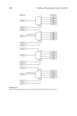 260 Building a Programmable Logic Controller
E
I0.1
I0.2
I1.0
Q0.0
Q0.1
y0
y1
s1 s0
y2
y3
y0
y1
s1 s0
y2
y3
y0
y1
s1 s0
y2
y3
y0
y1
s1 s0
y2
y3
i
Q0.2
Q0.3
I0.0
I1.2
Q1.0
Q1.1
i
Q1.2
Q1.3
I1.1
I0.7
T1.2
Q0.4
Q0.5
i
Q0.6
Q0.7
I0.6
E
I1.7
I1.6
Q1.4
Q1.5
i
Q1.6
Q1.7
I1.5
T=104,8576 ms
I1.3
T1.3
T=209,7152 ms
INPUTS OUTPUTS
FIGURE 12.14
The schematic diagram of the user program of UZAM_plc_16i16o_ex23.asm.
 
