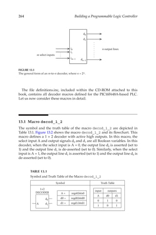 264 Building a Programmable Logic Controller
The file definitions.inc, included within the CD-ROM attached to this
book, contains all decoder macros defined for the PIC16F648A-based PLC.
Let us now consider these macros in detail.
13.1 Macro decod_1_2
The symbol and the truth table of the macro decod_1_2 are depicted in
Table 13.1. Figure 13.2 shows the macro decod_1_2 and its flowchart. This
macro defines a 1 × 2 decoder with active high outputs. In this macro, the
select input A and output signals d0 and d1 are all Boolean variables. In this
decoder, when the select input is A = 0, the output line d0 is asserted (set to
1) and the output line d1 is de-asserted (set to 0). Similarly, when the select
input is A = 1, the output line d1 is asserted (set to 1) and the output line d0 is
de-asserted (set to 0).
d0
d1
dn–1
n output lines
.
.
.
.
.
.
.
.
i0
i1
im–1
m select inputs
.
.
.
FIGURE 13.1
The general form of an m-to-n decoder, where n = 2m.
TABLE 13.1
Symbol and Truth Table of the Macro decod_1_2
Symbol Truth Table
A
d0
d1
1×2
DECODER A = regs0,bits0
d0 = regd0,bitd0
d1 = regd1,bitd1
input outputs
A d0 d1
0 1 0
1 0 1
 