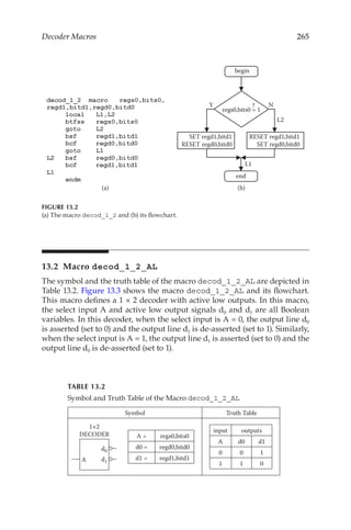 265
Decoder Macros
13.2 Macro decod_1_2_AL
The symbol and the truth table of the macro decod_1_2_AL are depicted in
Table 13.2. Figure 13.3 shows the macro decod_1_2_AL and its flowchart.
This macro defines a 1 × 2 decoder with active low outputs. In this macro,
the select input A and active low output signals d0 and d1 are all Boolean
variables. In this decoder, when the select input is A = 0, the output line d0
is asserted (set to 0) and the output line d1 is de-asserted (set to 1). Similarly,
when the select input is A = 1, the output line d1 is asserted (set to 0) and the
output line d0 is de-asserted (set to 1).
Y N
regs0,bits0 = 1
?
L1
L2
SET regd1,bitd1
RESET regd0,bitd0
RESET regd1,bitd1
SET regd0,bitd0
begin
end
(b)
(a)
FIGURE 13.2
(a) The macro decod_1_2 and (b) its flowchart.
TABLE 13.2
Symbol and Truth Table of the Macro decod_1_2_AL
Symbol Truth Table
A
d0
d1
1×2
DECODER A = regs0,bits0
d0 = regd0,bitd0
d1 = regd1,bitd1
input outputs
A d0 d1
0 0 1
1 1 0
Symbol and Truth Table of the Macro decod _ 1 _ 2 _ AL
 