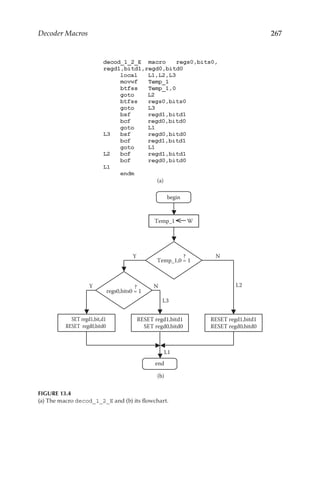 267
Decoder Macros
(a)
Y N
L2
RESET regd1,bitd1
RESET regd0,bitd0
Y N
regs0,bits0 = 1
?
L1
L3
SET regd1,bit,d1
RESET regd0,bitd0
RESET regd1,bitd1
SET regd0,bitd0
Temp_1 W
Temp_1,0 = 1
?
begin
end
(b)
FIGURE 13.4
(a) The macro decod_1_2_E and (b) its flowchart.
 