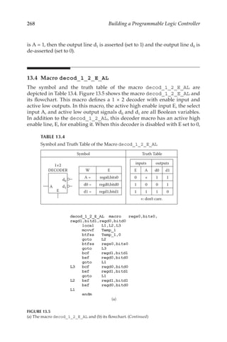 268 Building a Programmable Logic Controller
is A = 1, then the output line d1 is asserted (set to 1) and the output line d0 is
de-asserted (set to 0).
13.4 Macro decod_1_2_E_AL
The symbol and the truth table of the macro decod_1_2_E_AL are
depicted in Table 13.4. Figure 13.5 shows the macro decod_1_2_E_AL and
its flowchart. This macro defines a 1 × 2 decoder with enable input and
active low outputs. In this macro, the active high enable input E, the select
input A, and active low output signals d0 and d1 are all Boolean variables.
In addition to the decod_1_2_AL, this decoder macro has an active high
enable line, E, for enabling it. When this decoder is disabled with E set to 0,
TABLE 13.4
Symbol and Truth Table of the Macro decod_1_2_E_AL
Symbol Truth Table
A
E
d0
d1
1×2
DECODER W E
A = regs0,bits0
d0 = regd0,bitd0
d1 = regd1,bitd1
inputs outputs
E A d0 d1
0 × 1 1
1 0 0 1
1 1 1 0
×: don’t care.
Symbol and Truth Table of the Macro decod _ 1 _ 2 _ E _ AL
(a)
FIGURE 13.5
(a) The macro decod_1_2_E_AL and (b) its flowchart. (Continued)
 
