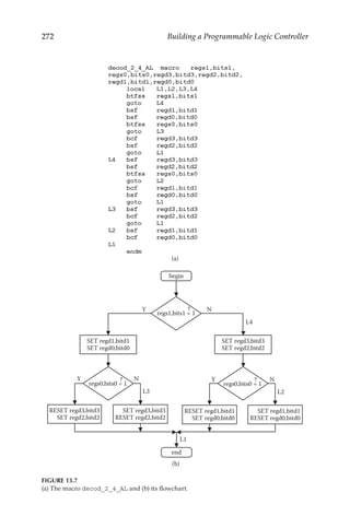 272 Building a Programmable Logic Controller
(a)
Y N
regs1,bits1 = 1
?
L4
SET regd1,bitd1
SET regd0,bitd0
SET regd3,bitd3
SET regd2,bitd2
Y N
regs0,bits0 = 1
?
L3
RESET regd3,bitd3
SET regd2,bitd2
SET regd3,bitd3
RESET regd2,bitd2
L1
Y N
regs0,bits0 = 1
?
L2
RESET regd1,bitd1
SET regd0,bitd0
SET regd1,bitd1
RESET regd0,bitd0
begin
end
(b)
FIGURE 13.7
(a) The macro decod_2_4_AL and (b) its flowchart.
 
