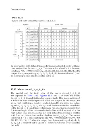 283
Decoder Macros
de-asserted (set to 0). When this decoder is enabled with E set to 1, it func-
tions as described for decod_3_8. This means that when E = 1: if the select
inputs are ABC = 000 (respectively, 001, 010, 011, 100, 101, 110, 111), then the
output line, d0 (respectively, d1, d2, d3, d4, d5, d6, d7), is asserted (set to 1) and
all other output lines are de-asserted (set to 0).
13.12 Macro decod_3_8_E_AL
The symbol and the truth table of the macro decod_3_8_E_AL
are depicted in Table  13.12. Figures  13.18 and 13.19 show the macro
decod_3_8_E_AL and its flowchart, respectively. This macro defines a 3
× 8 decoder with enable input and active low outputs. In this macro, the
active high enable input E, select inputs A, B, and C, and active low output
signals d0, d1, d2, d3, d4, d5, d6, and d7 are all Boolean variables. In addition
to the decod_3_8_AL, this decoder macro has an active high enable line,
E, for enabling it. When this decoder is disabled with E set to 0, all active
high output lines are de-asserted (set to 1). When this decoder is enabled
with E set to 1, it functions as described for decod_3_8_AL. This means
that when E = 1: if the select inputs are ABC = 000 (respectively, 001, 010,
011, 100, 101, 110, 111), then the output line, d0 (respectively, d1, d2, d3, d4,
d5, d6, d7), is asserted (set to 0) and all other output lines are de-asserted
(set to 1).
TABLE 13.11
Symbol and Truth Table of the Macro decod_3_8_E
Symbol Truth Table
A
B
C
E
d0
d1
d2
d3
d4
d5
d6
d7
3×8
DECODER
W E
A = regs2,bits2
B = regs1,bits1
C = regs0,bits0
d7 = regd7,bitd7
d6 = regd6,bitd6
d5 = regd5,bitd5
d4 = regd4,bitd4
d3 = regd3,bitd3
d2 = regd2,bitd2
d1 = regd1,bitd1
d0 = regd0,bitd0
inputs outputs
E A B C d0 d1 d2 d3 d4 d5 d6 d7
0 × × × 0 0 0 0 0 0 0 0
1 0 0 0 1 0 0 0 0 0 0 0
1 0 0 1 0 1 0 0 0 0 0 0
1 0 1 0 0 0 1 0 0 0 0 0
1 0 1 1 0 0 0 1 0 0 0 0
1 1 0 0 0 0 0 0 1 0 0 0
1 1 0 1 0 0 0 0 0 1 0 0
1 1 1 0 0 0 0 0 0 0 1 0
1 1 1 1 0 0 0 0 0 0 0 1
×: don’t care.
 