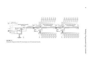 6
Building
a
Programmable
Logic
Controller
The PIC16F648A-Based PLC
I/O Extension Board 0
The PIC16F648A-Based PLC
CPU Board
The PIC16F648A-Based PLC
I/O Extension Board 1
)URPWKH
38%RDUG
RU
IURP
DSUHYLRXV
,2([WHQVLRQ%RDUG
)URPWKH
38%RDUG
RU
IURP
DSUHYLRXV
,2([WHQVLRQ%RDUG
FIGURE 1.5
Schematic diagram of the CPU board plus two I/O extension boards.
 