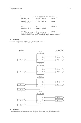 289
Decoder Macros
FIGURE 13.20
The user program of UZAM_plc_16i16o_ex25.asm.
I0.0
Q0.0
I1.0
Q0.1
Q1.0
Q1.1
I1.1
A
1×2
DECODER
1×2
DECODER
1×2
DECODER
1×2
DECODER
A
E
I0.7
Q0.6
Q0.7
A
I1.7
Q1.6
Q1.7
I1.6 A
d0
d1
d0
d1
d0
d1
d0
d1
E
INPUTS OUTPUTS
FIGURE 13.21
The schematic diagram of the user program of UZAM_plc_16i16o_ex25.asm.
 