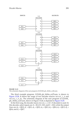 291
Decoder Macros
The third example program, UZAM_plc_16i16o_ex27.asm, is shown in
Figure  13.24. It shows the usage of two decoder macros decod_3_8 and
decod_3_8_AL. The schematic diagram of the user program of UZAM_
plc_16i16o_ex27.asm, shown in Figure 13.24, is depicted in Figure 13.25.
In the first rung, the decoder macro decod_3_8 (3 × 8 decoder) is used. In
this decoder, select inputs are A = I0.2, B = I0.1, and C = I0.0, while the output
lines are d0 = Q0.0, d1 = Q0.1, d2 = Q0.2, d3 = Q0.3, d4 = Q0.4, d5 = Q0.5, d6 =
Q0.6, and d7 = Q0.7.
I0.1
Q0.0
Q0.1
Q0.2
Q0.3
Q1.0
Q1.1
Q1.2
Q1.3
B
2×4
DECODER
2×4
DECODER
2×4
DECODER
2×4
DECODER
A
I0.0
I1.2
B
A
I1.1
I1.0
E
I0.7
Q0.4
Q0.5
Q0.6
Q0.7
B
A
I0.6
Q1.4
Q1.5
Q1.6
Q1.7
I1.6
B d3
d2
d1
d0
d3
d2
d1
d0
d3
d2
d1
d0
d3
d2
d1
d0
A
I1.5
I1.7
E
INPUTS OUTPUTS
FIGURE 13.23
The schematic diagram of the user program of UZAM_plc_16i16o_ex26.asm.
 