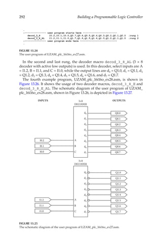 292 Building a Programmable Logic Controller
In the second and last rung, the decoder macro decod_3_8_AL (3 × 8
decoder with active low outputs) is used. In this decoder, select inputs are A
= I1.2, B = I1.1, and C = I1.0, while the output lines are d0 = Q1.0, d1 = Q1.1, d2
= Q1.2, d3 = Q1.3, d4 = Q1.4, d5 = Q1.5, d6 = Q1.6, and d7 = Q1.7.
The fourth example program, UZAM_plc_16i16o_ex28.asm, is shown in
Figure 13.26. It shows the usage of two decoder macros, decod_3_8_E and
decod_3_8_E_AL. The schematic diagram of the user program of UZAM_
plc_16i16o_ex28.asm, shown in Figure 13.26, is depicted in Figure 13.27.
FIGURE 13.24
The user program of UZAM_plc_16i16o_ex27.asm.
Q0.0
Q0.1
Q0.2
Q0.3
Q0.4
Q0.5
Q0.6
Q0.7
C
3×8
DECODER
3×8
DECODER
B
d0
d1
d2
d3
d4
d5
d6
d7
d0
d1
d2
d3
d4
d5
d6
d7
A
I0.2
I0.1
I0.0
Q1.0
Q1.1
Q1.2
Q1.3
Q1.4
Q1.5
Q1.6
Q1.7
C
B
A
I1.2
I1.1
I1.0
INPUTS OUTPUTS
FIGURE 13.25
The schematic diagram of the user program of UZAM_plc_16i16o_ex27.asm.
 