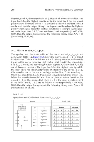 298 Building a Programmable Logic Controller
bit (MSB)) and A0 (least significant bit (LSB)) are all Boolean variables. The
input line 3 has the highest priority, while the input line 0 has the lowest
priority. How the macro encod_4_2_p works is shown in the truth table. It
can be seen that the output binary code is generated based on the highest-
priority input signal present in the four input lines. If the input signals pres-
ent in the input lines 0, 1, 2, 3 are as follows, ×××1 (respectively, ××10, ×100,
1000), then the output lines generate the following binary code: A1A0 = 11
(respectively, 10, 01, 00).
14.2 Macro encod_4_2_p_E
The symbol and the truth table of the macro encod_4_2_p_E are
depicted in Table 14.2. Figure 14.3 shows the macro encod_4_2_p_E and
its flowchart. This macro defines a 4 × 2 priority encoder with enable
input. In this macro, the active high enable input E, active high input sig-
nals 3, 2, 1, and 0, and active high output signals A1 (MSB) and A0 (LSB)
are all Boolean variables. The input line 3 has the highest priority, while
the input line 0 has the lowest priority. In addition to the encod_4_2_p,
this encoder macro has an active high enable line, E, for enabling it.
When this encoder is disabled with E set to 0, all output lines are set to 0.
When this encoder is enabled with E set to 1, it functions as described for
encod_4_2_p. This means that when E = 1: if the input signals present
in the input lines 0, 1, 2, 3 are as follows, ×××1 (respectively, ××10, ×100,
1000), then the output lines generate the following binary code: A1A0 = 11
(respectively, 10, 01, 00).
TABLE 14.2
Symbol and Truth Table of the Macro encod_4_2_p_E
Symbol Truth Table
4×2
PRIORITY
ENCODER
A1
3
2
1
0
E
A0
W E
3 = reg3,bit3
2 = reg2,bit2
1 = reg1,bit1
0 = reg0,bit0
A1 = regA1,bitA1
A0 = regA1,bitA0
inputs outputs
E 0 1 2 3 A1 A0
0 × × × × 0 0
1 × × × 1 1 1
1 × × 1 0 1 0
1 × 1 0 0 0 1
1 1 0 0 0 0 0
×: don’t care
 