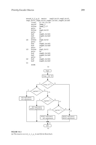 299
Priority Encoder Macros
(a)
Y N
reg3,bit3 = 1
?
L4
SET regA1,bitA1
SET regA0,bitA0
L1
Y
L3
SET regA1,bitA1
RESET regA0,bitA0
N
Y
RESET regA1,bitA1
SET regA0,bitA0
RESET regA1,bitA1
RESET regA0,bitA0
L2
N
reg2,bit2 = 1
?
reg1,bit1 = 1
?
Y N
Temp_1,0 = 1
?
Temp_1 W
begin
end
(b)
FIGURE 14.3
(a) The macro encod_4_2_p_E and (b) its flowchart.
 