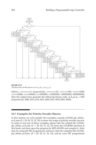 312 Building a Programmable Logic Controller
follows, ×××××××××1 (respectively, ××××××××10, ×××××××100, ××××××1000,
×××××10000, ××××100000, ×××1000000, ××10000000, ×100000000, 1000000000),
then the output lines generate the following binary code: A3A2A1A0 = 1001
(respectively, 1000, 0111, 0110, 0101, 0100, 0011, 0010, 0001, 0000).
14.7  Examples for Priority Encoder Macros
In this section, we will consider five examples, namely, UZAM_plc_16i16o_
exX.asm (X = 29, 30, 31, 32, 33), to show the usage of priority encoder macros.
In order to test one of these examples, please take the related file UZAM_
plc_16i16o_exX.asm (X = 29, 30, 31, 32, 33) from the CD-ROM attached to
this book, and then open the program by MPLAB IDE and compile it. After
that, by using the PIC programmer software, take the compiled file UZAM_
plc_16i16o_exX.hex (X = 29, 30, 31, 32, 33), and by your PIC programmer
Y N
reg3,bit3 = 1
?
L4
L1
Y
L3
N
Y
RESET regA3,bitA3
RESET regA2,bitA2
RESET regA1,bitA1
RESET regA0,bitA0
L2
N
reg2,bit2 = 1
?
reg1,bit1 = 1
?
RESET regA3,bitA3
RESET regA2,bitA2
RESET regA1,bitA1
SET regA0,bitA0
RESET regA3,bitA3
RESET regA2,bitA2
SET regA1,bitA1
RESET regA0,bitA0
RESET regA3,bitA3
RESET regA2,bitA2
SET regA1,bitA1
SET regA0,bitA0
Y N
reg4,bit4 = 1
?
L5
RESET regA3,bitA3
SET regA2,bitA2
RESET regA1,bitA1
RESET regA0,bitA0
Y N
reg5,bit5 = 1
?
L6
RESET regA3,bitA3
SET regA2,bitA2
RESET regA1,bitA1
SET regA0,bitA0
Y N
reg6,bit6 = 1
?
L7
RESET regA3,bitA3
SET regA2,bitA2
SET regA1,bitA1
RESET regA0,bitA0
Y N
reg7,bit7 = 1
?
L8
RESET regA3,bitA3
SET regA2,bitA2
SET regA1,bitA1
SET regA0,bitA0
Y N
reg8,bit8 = 1
?
L9
SET regA3,bitA3
RESET regA2,bitA2
RESET regA1,bitA1
RESET regA0,bitA0
Y N
reg9,bit9 = 1
?
L10
SET regA3,bitA3
RESET regA2,bitA2
RESET regA1,bitA1
SET regA0,bitA0
Y N
Temp_1,0 = 1
?
Temp_1 W
begin
end
FIGURE 14.11
The flowchart of the macro encod_dec_bcd_p_E.
 