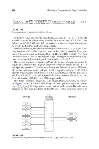 314 Building a Programmable Logic Controller
In the first rung, the priority encoder macro encod_4_2_p (4 × 2 priority
encoder) is used. In this priority encoder, four input lines, 3, 2, 1, and 0, are
defined as I0.3, I0.2, I0.1, and I0.0 respectively, while the output lines A1 and
A0 are defined as Q0.1 and Q0.0, respectively.
In the second rung, the priority encoder macro encod_4_2_p_E (4 × 2 pri-
ority encoder with enable input) is used. In this priority encoder, four input
lines, 3, 2, 1, and 0, are defined as I1.3, I1.2, I1.1, and I1.0, respectively, while
the output lines A1 and A0 are defined as Q1.1 and Q1.0, respectively. In addi-
tion, the active high enable input E is defined to be E = I1.7.
The second example program, UZAM_plc_16i16o_ex30.asm, is shown in
Figure 14.14. It shows the usage of the priority encoder macro encod_8_3_p
(8 × 3 priority encoder). The schematic diagram of the user program of UZAM_
plc_16i16o_ex30.asm, shown in Figure 14.14, is depicted in Figure 14.15. In this
priority encoder, eight input lines, 7, 6, 5, 4, 3, 2, 1, and 0, are defined as I0.7, I0.6,
I0.5, I0.4, I0.3, I0.2, I0.1, and I0.0, respectively, while the output lines A2, A1, and
A0 are defined as Q0.2, Q0.1, and Q0.0, respectively.
The third example program, UZAM_plc_16i16o_ex31.asm, is shown
in Figure  14.16. It shows the usage of the priority encoder macro
encod_8_3_p_E (8 × 3 priority encoder with enable input). The schematic
diagram of the user program of UZAM_plc_16i16o_ex31.asm, shown in
FIGURE 14.14
The user program of UZAM_plc_16i16o_ex30.asm.
I0.5
Q0.2
Q0.1
I0.4
I0.7
I0.6
I0.1
I0.0
I0.3
I0.2 Q0.0
7
6
5
4
3
2
1
0
A1
A0
A2
INPUTS OUTPUTS
8×3
PRIORITY
ENCODER
FIGURE 14.15
The schematic diagram of the user program of UZAM_plc_16i16o_ex30.asm.
 