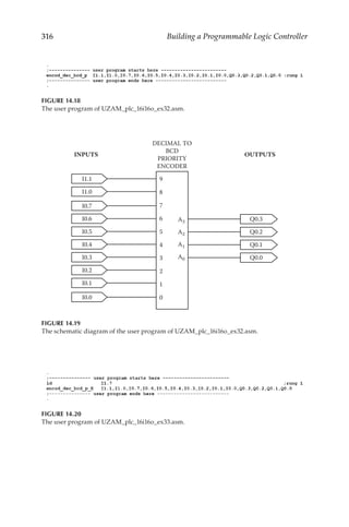 316 Building a Programmable Logic Controller
FIGURE 14.18
The user program of UZAM_plc_16i16o_ex32.asm.
I0.5 Q0.2
Q0.1
I0.4
I0.7
I0.6
I0.1
I0.0
I0.3
I0.2
Q0.0
7
6
5
4
3
2
1
0
A1
A0
A2
INPUTS OUTPUTS
I1.1
I1.0
9
8
Q0.3
A3
DECIMAL TO
BCD
PRIORITY
ENCODER
FIGURE 14.19
The schematic diagram of the user program of UZAM_plc_16i16o_ex32.asm.
FIGURE 14.20
The user program of UZAM_plc_16i16o_ex33.asm.
 