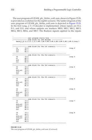 332 Building a Programmable Logic Controller
The user program of UZAM_plc_16i16o_ex41.asm, shown in Figure 15.18,
is provided as a solution for the eighth scenario. The ladder diagram of the
user program of UZAM_plc_16i16o_ex41.asm is depicted in Figure 15.19.
In the first rung, a 3 × 8 decoder is implemented, whose inputs are I1.2,
I1.1, and I1.0, and whose outputs are markers M0.0, M0.1, M0.2, M0.3,
M0.4, M0.5, M0.6, and M0.7. The Boolean signals applied to the inputs
FIGURE 15.18
The user program of UZAM_plc_16i16o_ex41.asm. (Continued)
 