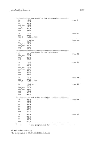 333
Application Example
FIGURE 15.18 (Continued)
The user program of UZAM_plc_16i16o_ex41.asm.
 