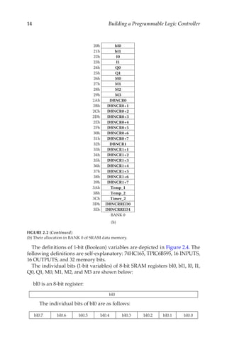 14 Building a Programmable Logic Controller
The definitions of 1-bit (Boolean) variables are depicted in Figure 2.4. The
following definitions are self-explanatory: 74HC165, TPIC6B595, 16 INPUTS,
16 OUTPUTS, and 32 memory bits.
The individual bits (1-bit variables) of 8-bit SRAM registers bI0, bI1, I0, I1,
Q0, Q1, M0, M1, M2, and M3 are shown below:
bI0 is an 8-bit register:
bI0
The individual bits of bI0 are as follows:
bI0.7 bI0.6 bI0.5 bI0.4 bI0.3 bI0.2 bI0.1 bI0.0
20h bI0
21h bI1
22h I0
23h I1
24h Q0
25h Q1
26h M0
27h M1
28h M2
29h M3
2Ah DBNCR0
2Bh DBNCR0+1
2Ch DBNCR0+2
2Dh DBNCR0+3
2Eh DBNCR0+4
2Fh DBNCR0+5
30h DBNCR0+6
31h DBNCR0+7
32h DBNCR1
33h DBNCR1+1
34h DBNCR1+2
35h DBNCR1+3
36h DBNCR1+4
37h DBNCR1+5
38h DBNCR1+6
39h DBNCR1+7
3Ah Temp_1
3Bh Temp_2
3Ch Timer_2
3Dh DBNCRRED0
3Eh DBNCRRED1
BANK 0
(b)
FIGURE 2.2 (Continued)
(b) Their allocation in BANK 0 of SRAM data memory.
 
