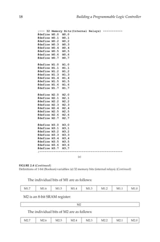 18 Building a Programmable Logic Controller
The individual bits of M1 are as follows:
M1.7 M1.6 M1.5 M1.4 M1.3 M1.2 M1.1 M1.0
M2 is an 8-bit SRAM register:
M2
The individual bits of M2 are as follows:
M2.7 M2.6 M2.5 M2.4 M2.3 M2.2 M2.1 M2.0
(e)
FIGURE 2.4 (Continued)
Definitions of 1-bit (Boolean) variables: (e) 32 memory bits (internal relays). (Continued)
 