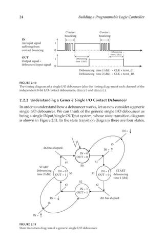 24 Building a Programmable Logic Controller
2.2.2  Understanding a Generic Single I/O Contact Debouncer
In order to understand how a debouncer works, let us now consider a generic
single I/O debouncer. We can think of the generic single I/O debouncer as
being a single INput/single OUTput system, whose state transition diagram
is shown in Figure 2.11. In the state transition diagram there are four states,
1
0
1
0
Contact
bouncing
Contact
bouncing
Debouncing
time 1 (dt1)
Debouncing
time 2 (dt2)
Debouncing time 1 (dt1) = CLK × tcnst_01
Debouncing time 2 (dt2) = CLK × tcnst_10
IN
An input signal
suffering from
contact bouncing
OUT
Output signal =
debounced input signal
FIGURE 2.10
The timing diagram of a single I/O debouncer (also the timing diagram of each channel of the
independent 8-bit I/O contact debouncers, dbncr0 and dbncr1).
IN = 1
OUT = 1
IN = 0
OUT = 0
IN = 0
OUT = 1
IN = 1
OUT = 0
IN =
IN =
S0
S1
S2
S3
START
debouncing
time 2 (dt2)
t1
t2
t3
t4
t5
START
debouncing
time 1 (dt1)
dt1 has elapsed
dt2 has elapsed
t6
IN =
IN =
FIGURE 2.11
State transition diagram of a generic single I/O debouncer.
 