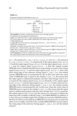 28 Building a Programmable Logic Controller
dt1 = the period of (t_reg,t_bit) × tcnst_01 and dt2 = the period of
(t_reg,t_bit) × tcnst_10, respectively. If the input signal (regi,biti)
= 0 and the output signal (rego,bito) = 0 or the input signal (regi,biti)
= 1 and the output signal (rego,bito) = 1, then the related counter
DBNCR0+num is loaded with 00h and no state change is issued. If the output
signal (rego,bito) = 0 and the input signal (regi,biti) = 1, then with
each rising edge of the reference timing signal t_reg,t_bit the related
counter DBNCR0+num is incremented by one. In this case, when the count
value of DBNCR0+num is equal to the number tcnst_01, this means that
the input signal is debounced properly and then state change from 0 to 1
is issued for the output signal (rego,bito). Similarly, if the output signal
(rego,bito) = 1 and the input signal (regi,biti) = 0, then with each ris-
ing edge of the reference timing signal t_reg,t_bit the related counter
DBNCR0+num is incremented by one. In this case, when the count value of
DBNCR0+num is equal to the number tcnst_10, this means that the input
signal is debounced properly and then state change from 1 to 0 is issued for
the output signal (rego,bito). For this macro it is necessary to define the
following 8-bit variables in SRAM: Temp_1 and DBNCRRED0. In addition, it
is also necessary to define eight 8-bit variables in successive SRAM locations,
the first of which is to be defined as DBNCR0. It is not necessary to name the
other seven variables. Each bit of the variable DBNCRRED0 is used to detect
the rising edge of the reference timing signal t_reg,t_bit for the related
channel.
TABLE 2.1
Schematic Symbol of the Macro dbncr0
OUT
IN rego,bito
num
dbncr0
t_reg,t_bit
tcnst_01
tcnst_10
regi,biti
IN (regi,biti): A Boolean variable passed into the macro through regi,biti.
It represents the input signal to be debounced.
num: Any number from 0 to 7. Eight independent debouncers are chosen by this number.
It is used to define the 8-bit variable “DBNCR0+num” and the edge detector bit
“DBNCRRED0,num”
.
t_reg,t_bit: One of the reference timing signals T0.0, T0.1, …, T0.7, T1.0, T1.1, …, T1.7. It
defines the timing period.
tcnst_01: An integer constant value from 1 to 255. Debouncing time 1 (dt1) is obtained by this
formula: dt1 = the period of (t_reg,t_bit) × tcnst_01.
tcnst _10: An integer constant value from 1 to 255. Debouncing time 2 (dt2) is obtained by this
formula: dt2 = the period of (t_reg,t_bit) × tcnst_10.
OUT(rego,bito): A Boolean variable passed out of the macro through rego,bito. It represents
the output signal, which is the debounced version of the input signal.
 