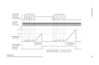 29
Basic
Software
1
0
1
0
IN (regi, biti)
0
1
0
OUT (rego,bito)
output signal
debounced
input signal
Contact bouncing Contact bouncing
tcnst_10
tcnst_01
255
Debouncing
time1 (dt1)
debouncing time1 (dt1) = t _ reg, t_bit × tcnst_01
debouncing time2 (dt2) = t _ reg, t_bit × tcnst_10
Debouncing
time2 (dt2)
Input signal
suffering from
contact bouncing
t_reg,t_bit
reference
timing signal
DBNCR0+num
8 bit counter
FIGURE 2.14
Detailed timing diagram of one of the channels of the macro dbncr0.
 