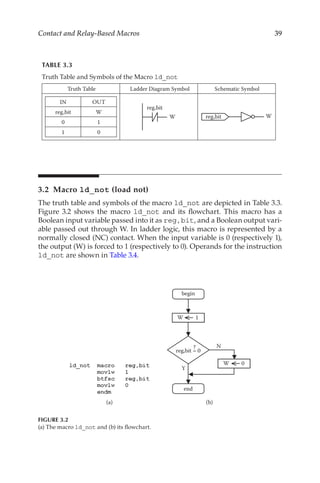 39
Contact and Relay-Based Macros
3.2 Macro ld_not (load not)
The truth table and symbols of the macro ld_not are depicted in Table 3.3.
Figure  3.2 shows the macro ld_not and its flowchart. This macro has a
Boolean input variable passed into it as reg,bit, and a Boolean output vari-
able passed out through W. In ladder logic, this macro is represented by a
normally closed (NC) contact. When the input variable is 0 (respectively 1),
the output (W) is forced to 1 (respectively to 0). Operands for the instruction
ld_not are shown in Table 3.4.
begin
W 1
end
W 0
Y
N
reg,bit = 0
?
(a) (b)
FIGURE 3.2
(a) The macro ld_not and (b) its flowchart.
TABLE 3.3
Truth Table and Symbols of the Macro ld_not
Truth Table Ladder Diagram Symbol Schematic Symbol
IN OUT
reg,bit W
0 1
1 0
reg,bit
W reg,bit W
 