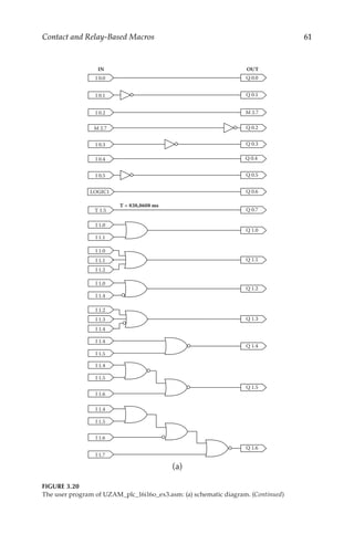 61
Contact and Relay-Based Macros
I 0.0 Q 0.0
Q 0.1
I 0.1
I 0.2 M 2.7
Q 0.2
M 2.7
Q 0.3
I 0.3
I 0.4 Q 0.4
Q 0.5
I 0.5
T 1.5 Q 0.7
I 1.0
I 1.1
Q 1.0
I 1.0
I 1.2
Q 1.1
I 1.1
I 1.0
I 1.4
Q 1.2
I 1.2
I 1.4
Q 1.3
I 1.3
I 1.4
I 1.5
Q 1.4
I 1.4
I 1.5
Q 1.5
I 1.6
I 1.4
I 1.5
Q 1.6
I 1.6
I 1.7
Q 0.6
LOGIC1
T = 838,8608 ms
IN OUT
(a)
FIGURE 3.20
The user program of UZAM_plc_16i16o_ex3.asm: (a) schematic diagram. (Continued)
 