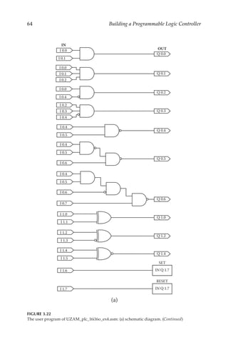 64 Building a Programmable Logic Controller
I 0.0
I 0.1
Q 0.0
I 0.0
I 0.2
Q 0.1
I 0.1
I 0.0
I 0.4
Q 0.2
I 0.2
I 0.4
Q 0.3
I 0.3
I 0.4
I 0.5
Q 0.4
I 0.4
I 0.5
Q 0.5
I 0.6
I 0.4
I 0.5
Q 0.6
I 0.6
I 0.7
I 1.0
I 1.1
Q 1.0
I 1.2
I 1.3
Q 1.2
I 1.4
I 1.5
Q 1.4
I 1.6
SET
IN Q 1.7
RESET
IN Q 1.7
I 1.7
IN
OUT
(a)
FIGURE 3.22
The user program of UZAM_plc_16i16o_ex4.asm: (a) schematic diagram. (Continued)
 