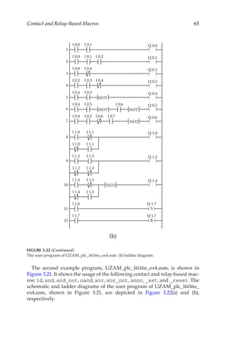 65
Contact and Relay-Based Macros
The second example program, UZAM_plc_16i16o_ex4.asm, is shown in
Figure 3.21. It shows the usage of the following contact and relay-based mac-
ros: ld, and, and_not, nand, xor, xor_not, xnor, _set, and _reset. The
schematic and ladder diagrams of the user program of UZAM_plc_16i16o_
ex4.asm, shown in Figure  3.21, are depicted in Figure  3.22(a) and (b),
respectively.
1 ( )
I 0.0 Q 0.0
I 0.1
2
I 0.0 I 0.1 I 0.2
3
I 0.0 I 0.4
4
I 0.2 I 0.3 I 0.4
5
I 0.4 I 0.5
NOT
6
I 0.4 I 0.5
NOT
I 0.6
NOT
7
I 0.4 I 0.5 I 0.6
NOT
I 0.7
8
I 1.0
I 1.0
I 1.1
I 1.1
9
I 1.2
I 1.2
I 1.3
I 1.3
10
I 1.4
I 1.4
I 1.5
I 1.5
NOT
11 ( S )
I 1.6 Q 1.7
( R )
Q 1.7
12
I 1.7
( )
Q 0.1
( )
Q 0.2
( )
Q 0.3
( )
Q 0.4
( )
Q 0.5
( )
Q 0.6
( )
Q 1.0
( )
Q 1.2
( )
Q 1.4
(b)
FIGURE 3.22 (Continued)
The user program of UZAM_plc_16i16o_ex4.asm: (b) ladder diagram.
 