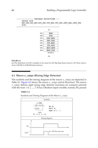 68 Building a Programmable Logic Controller
4.1 Macro r_edge (Rising Edge Detector)
The symbols and the timing diagram of the macro r_edge are depicted in
Table 4.1. Figure 4.2 shows the macro r_edge and its flowchart. The macro
r_edge defines eight rising edge detector functions (or contacts) selected
with the num = 0, 1, …, 7. It has a Boolean input variable, namely, IN, passed
(a)
3Fh RED
40h FED
41h DFF_RED
42h DFF_FED
43h TFF_RED
44h TFF_FED
45h JKFF_RED
46h JKFF_FED
BANK 0
(b)
FIGURE 4.1
(a) The definition of 8-bit variables to be used for the flip-flop-based macros. (b) Their alloca-
tion in BANK 0 of SRAM data memory.
TABLE 4.1
Symbols and Timing Diagram of the Macro r_edge
Symbols
num
IN OUT
r_edge
P W
W
num
IN : W,
OUT : W,
num = 0, 1, …, 7
Timing diagram
0
0
1
1
IN
OUT
ON for one scan
 