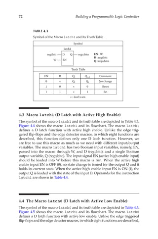 72 Building a Programmable Logic Controller
4.3 Macro latch1 (D Latch with Active High Enable)
The symbol of the macro latch1 and its truth table are depicted in Table 4.3.
Figure 4.4 shows the macro latch1 and its flowchart. The macro latch1
defines a D latch function with active high enable. Unlike the edge trig-
gered flip-flops and the edge detector macros, in which eight functions are
described, this function defines only one D latch function. However, we
are free to use this macro as much as we need with different input/output
variables. The macro latch1 has two Boolean input variables, namely, EN,
passed into the macro through W, and D (regi,biti), and a single Boolean
output variable, Q (rego,bito). The input signal EN (active high enable input)
should be loaded into W before this macro is run. When the active high
enable input EN is OFF (0), no state change is issued for the output Q and it
holds its current state. When the active high enable input EN is ON (1), the
output Q is loaded with the state of the input D. Operands for the instruction
latch1 are shown in Table 4.4.
4.4  The Macro latch0 (D Latch with Active Low Enable)
The symbol of the macro latch0 and its truth table are depicted in Table 4.5.
Figure 4.5 shows the macro latch0 and its flowchart. The macro latch0
defines a D latch function with active low enable. Unlike the edge triggered
flip-flops and the edge detector macros, in which eight functions are described,
TABLE 4.3
Symbol of the Macro latch1 and Its Truth Table
Symbol
D
EN
Q
latch1
regi,biti rego,bito
W
EN : W,
D : regi,biti
Q : rego,bito
Truth Table
EN D Qt Qt+1 Comment
0 × Qt Qt No change
1 0 × 0 Reset
1 1 × 1 Set
× : don’t care.
 