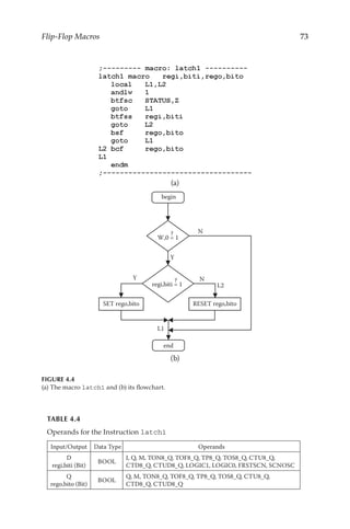 73
Flip-Flop Macros
(a)
Y
N
N
Y
RESET rego,bito
SET rego,bito
W,0 = 1
regi,biti = 1
L1
L2
begin
end
?
?
(b)
FIGURE 4.4
(a) The macro latch1 and (b) its flowchart.
TABLE 4.4
Operands for the Instruction latch1
Input/Output Data Type Operands
D
regi,biti (Bit)
BOOL
I, Q, M, TON8_Q, TOF8_Q, TP8_Q, TOS8_Q, CTU8_Q,
CTD8_Q, CTUD8_Q, LOGIC1, LOGIC0, FRSTSCN, SCNOSC
Q
rego,bito (Bit)
BOOL
Q, M, TON8_Q, TOF8_Q, TP8_Q, TOS8_Q, CTU8_Q,
CTD8_Q, CTUD8_Q
 