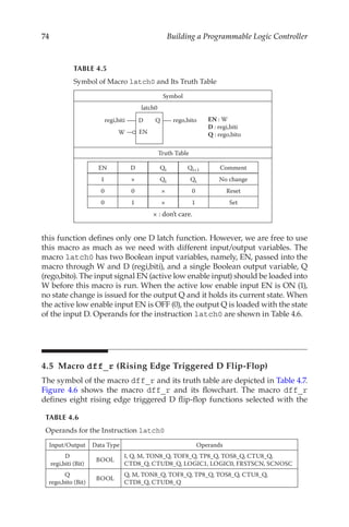 74 Building a Programmable Logic Controller
this function defines only one D latch function. However, we are free to use
this macro as much as we need with different input/output variables. The
macro latch0 has two Boolean input variables, namely, EN, passed into the
macro through W and D (regi,biti), and a single Boolean output variable, Q
(rego,bito). The input signal EN (active low enable input) should be loaded into
W before this macro is run. When the active low enable input EN is ON (1),
no state change is issued for the output Q and it holds its current state. When
the active low enable input EN is OFF (0), the output Q is loaded with the state
of the input D. Operands for the instruction latch0 are shown in Table 4.6.
4.5 Macro dff_r (Rising Edge Triggered D Flip-Flop)
The symbol of the macro dff_r and its truth table are depicted in Table 4.7.
Figure  4.6 shows the macro dff_r and its flowchart. The macro dff_r
defines eight rising edge triggered D flip-flop functions selected with the
TABLE 4.5
Symbol of Macro latch0 and Its Truth Table
Symbol
D
EN
Q
latch0
regi,biti rego,bito
W
EN : W
D : regi,biti
Q : rego,bito
Truth Table
EN D Qt Qt+1 Comment
1 × Qt Qt No change
0 0 × 0 Reset
0 1 × 1 Set
× : don’t care.
TABLE 4.6
Operands for the Instruction latch0
Input/Output Data Type Operands
D
regi,biti (Bit)
BOOL
I, Q, M, TON8_Q, TOF8_Q, TP8_Q, TOS8_Q, CTU8_Q,
CTD8_Q, CTUD8_Q, LOGIC1, LOGIC0, FRSTSCN, SCNOSC
Q
rego,bito (Bit)
BOOL
Q, M, TON8_Q, TOF8_Q, TP8_Q, TOS8_Q, CTU8_Q,
CTD8_Q, CTUD8_Q
 