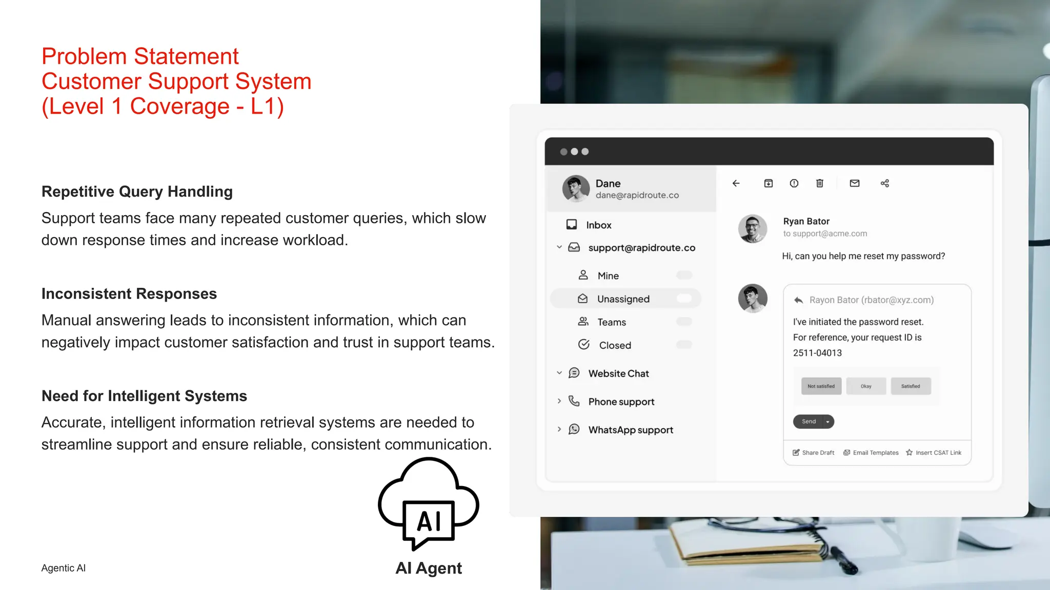Agentic AI
Repetitive Query Handling
Support teams face many repeated customer queries, which slow
down response times and increase workload.
Inconsistent Responses
Manual answering leads to inconsistent information, which can
negatively impact customer satisfaction and trust in support teams.
Need for Intelligent Systems
Accurate, intelligent information retrieval systems are needed to
streamline support and ensure reliable, consistent communication.
Problem Statement
Customer Support System
(Level 1 Coverage - L1)
AI Agent
 