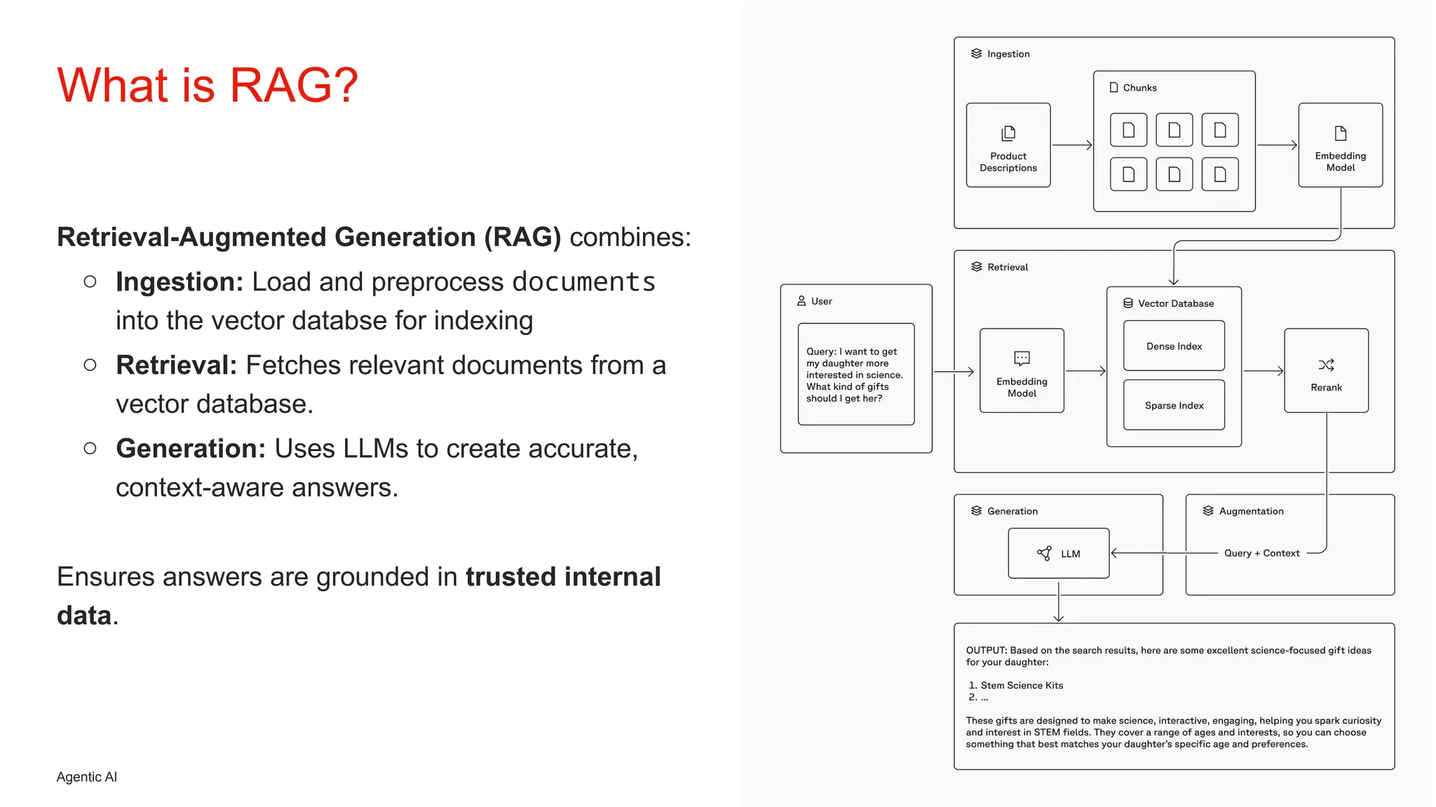 Agentic AI
Retrieval-Augmented Generation (RAG) combines:
o Ingestion: Load and preprocess documents
into the vector databse for indexing
o Retrieval: Fetches relevant documents from a
vector database.
o Generation: Uses LLMs to create accurate,
context-aware answers.
Ensures answers are grounded in trusted internal
data.
What is RAG?
 