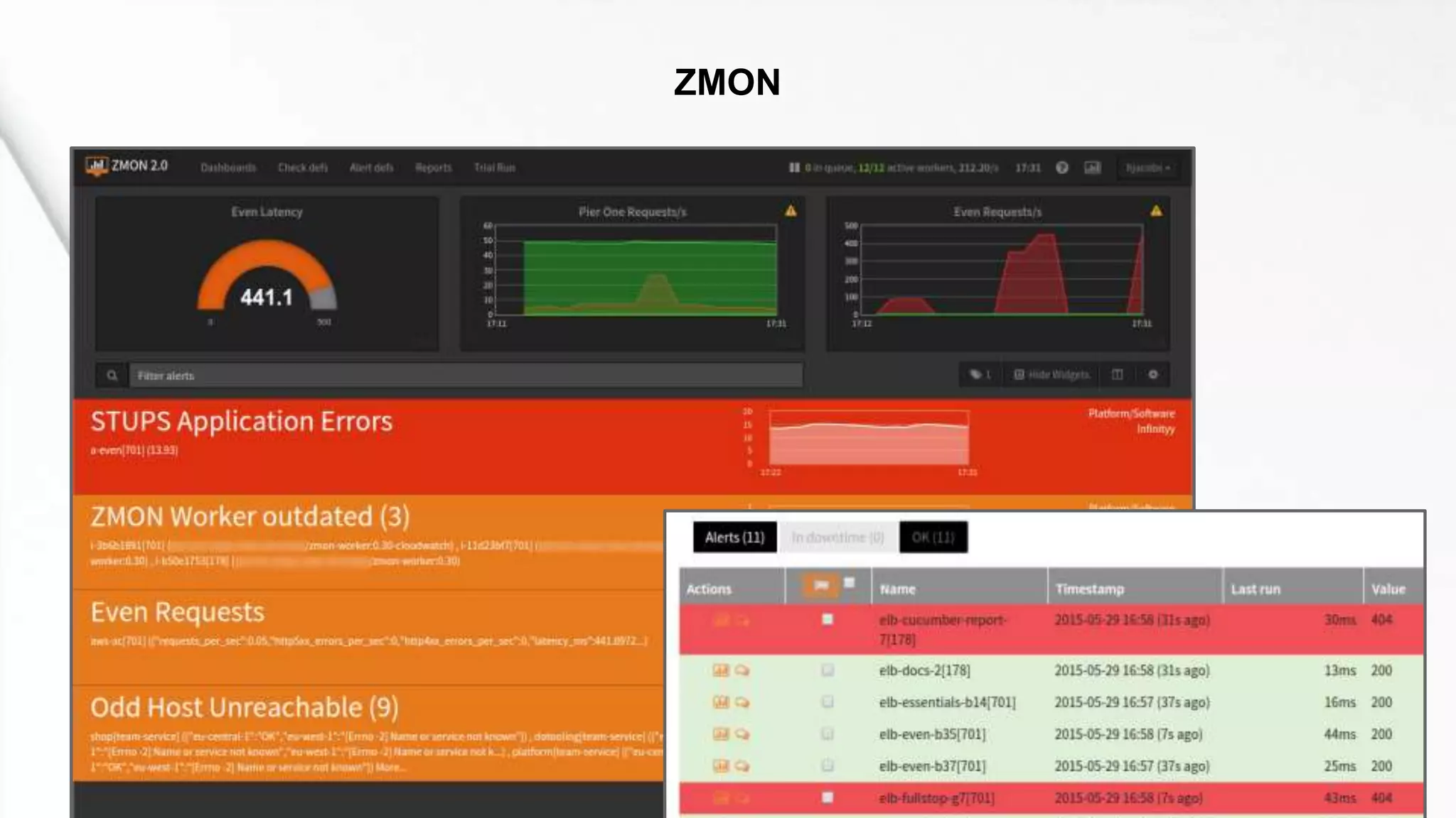 TODO: Screenshot
ZMON
 