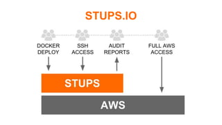 STUPS.IO
 