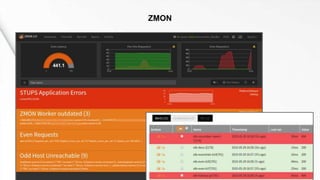 TODO: Screenshot
ZMON
 