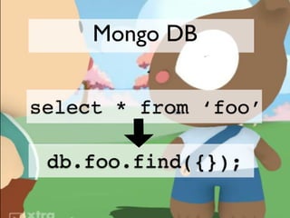 Mongo DB


select * from ‘foo’

 db.foo.find({});
 