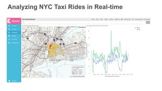 Analyzing  NYC  Taxi  Rides  in  Real-­time
 