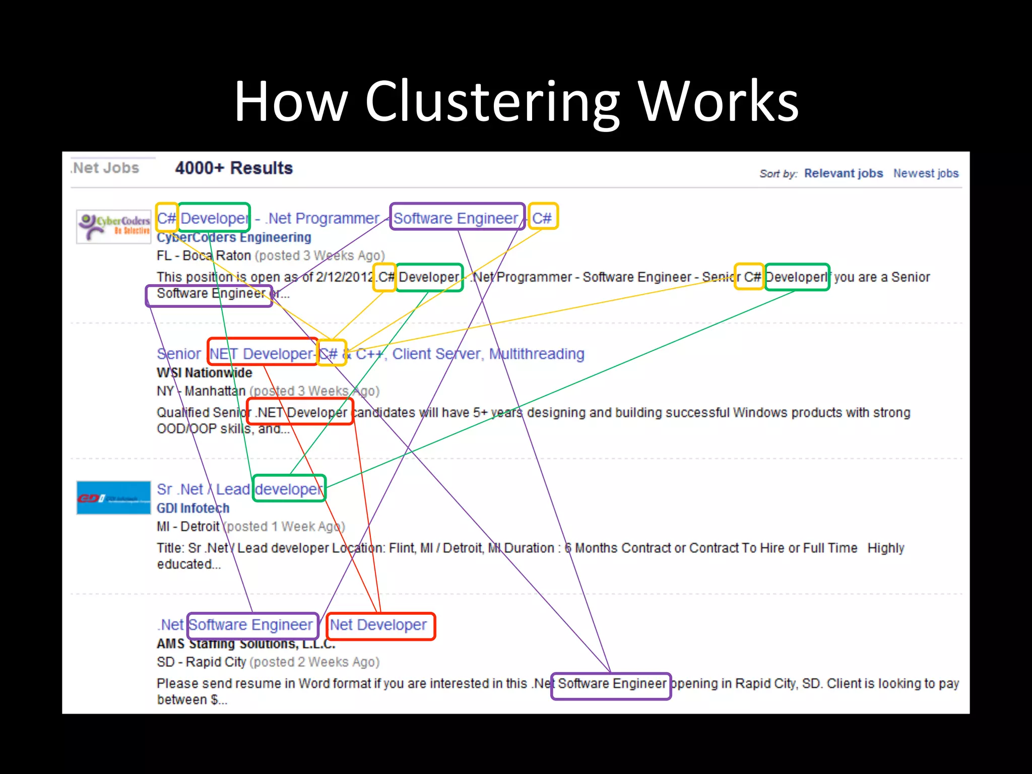 How	
  Clustering	
  Works	
  
 