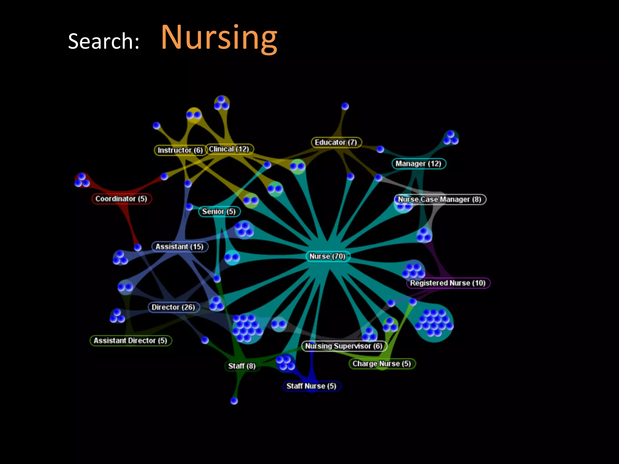 Search:	
  	
  	
  Nursing	
  
 