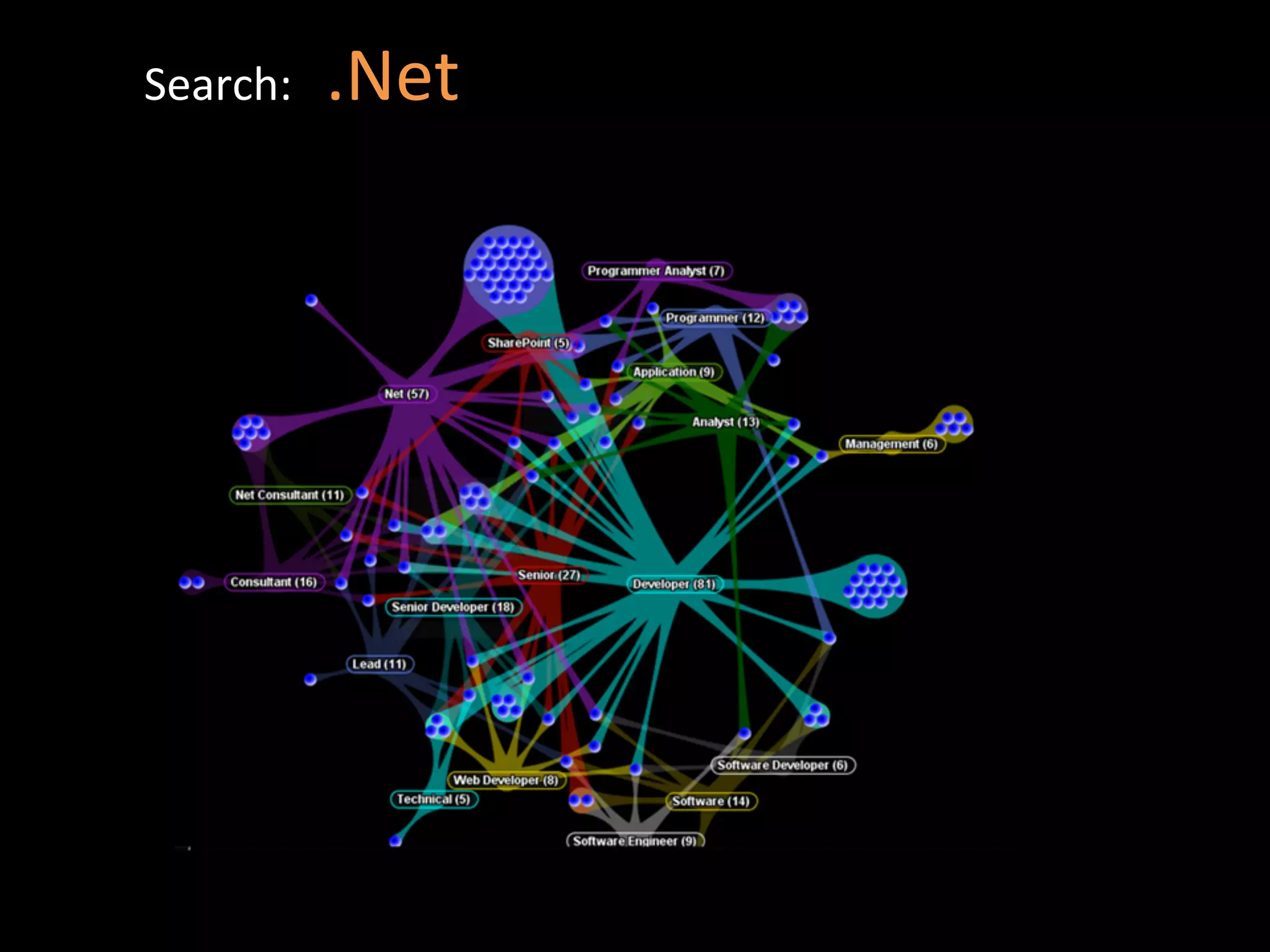 Search:	
  	
  	
  .Net	
  
 