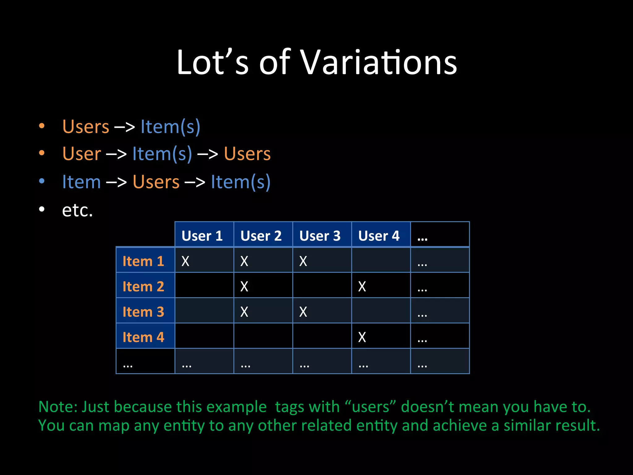 Lot’s	
  of	
  Varia@ons	
  
•      Users	
  –>	
  Item(s)	
  
•      User	
  –>	
  Item(s)	
  –>	
  Users	
  
•      Item	
  –>	
  Users	
  –>	
  Item(s)	
  
•      etc.	
  
                                  User	
  1	
   User	
  2	
   User	
  3	
   User	
  4	
   …	
  
                  Item	
  1	
   X	
             X	
           X	
                          …	
  
                  Item	
  2	
                   X	
                          X	
           …	
  
                  Item	
  3	
                   X	
           X	
                          …	
  
                  Item	
  4	
                                                X	
           …	
  
                  …	
             …	
           …	
           …	
            …	
           …	
  
	
  
Note:	
  Just	
  because	
  this	
  example	
  	
  tags	
  with	
  “users”	
  doesn’t	
  mean	
  you	
  have	
  to.	
  	
  
You	
  can	
  map	
  any	
  en@ty	
  to	
  any	
  other	
  related	
  en@ty	
  and	
  achieve	
  a	
  similar	
  result.	
  

	
  
 
