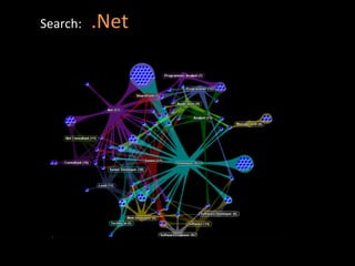 Search:	
  	
  	
  .Net	
  
 